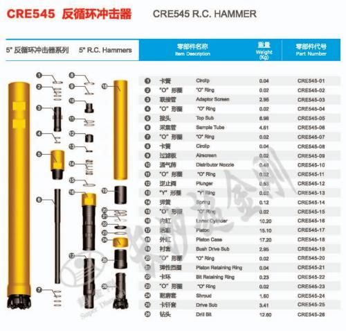 3" -10" Reverse Hammer (Remet and Metzke Thread) and Perforaciones Geoté Cnicas Y Aire Reverso (RC)