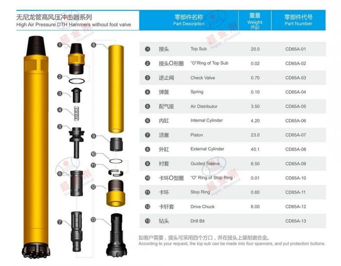 Martillo DTH 2′′ 3′′ 4 ′′ 5′′ 6′′ 8′′ 10′′ 12′′ Hammer Drill Bit Top Quality Factory