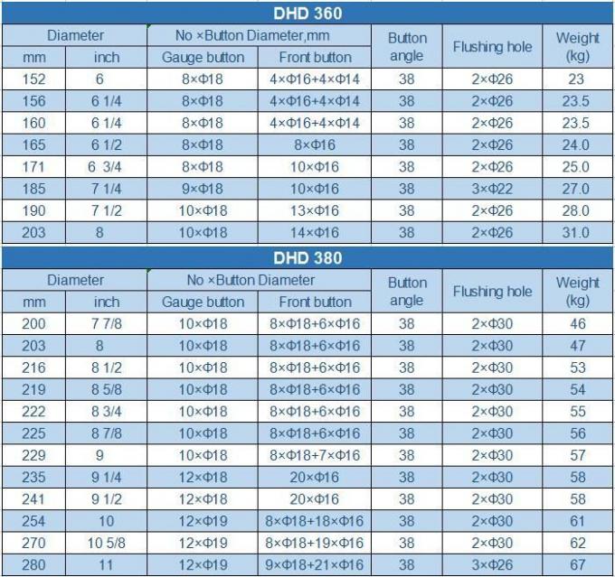 146mm DHD350 DTH Bit for 5′′ Hammer