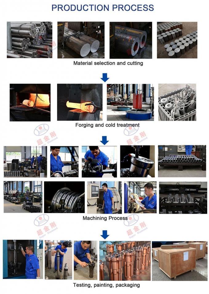 Bench Drilling 3′′ 4′′ 5′′ 6′′ Button Bit Threaded Drill Bit DTH Bits