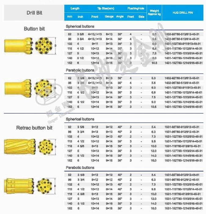 Drill Bit Bench Drilling T45 Button Bit Broca Boton Redonda Vkp80 mm Vkp86 mm Iç in Fiyat Martillos Y Bits RC