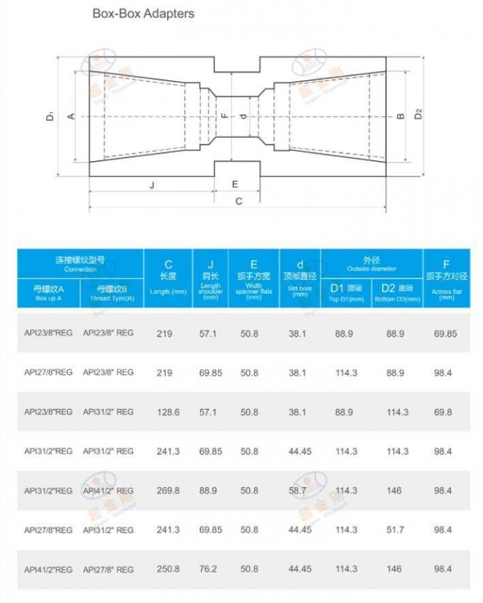 API23/8′′reg API31/2′′reg API27/8′′reg API41/2′′reg Pin-Pin Pin-Box Box-Box Adapter