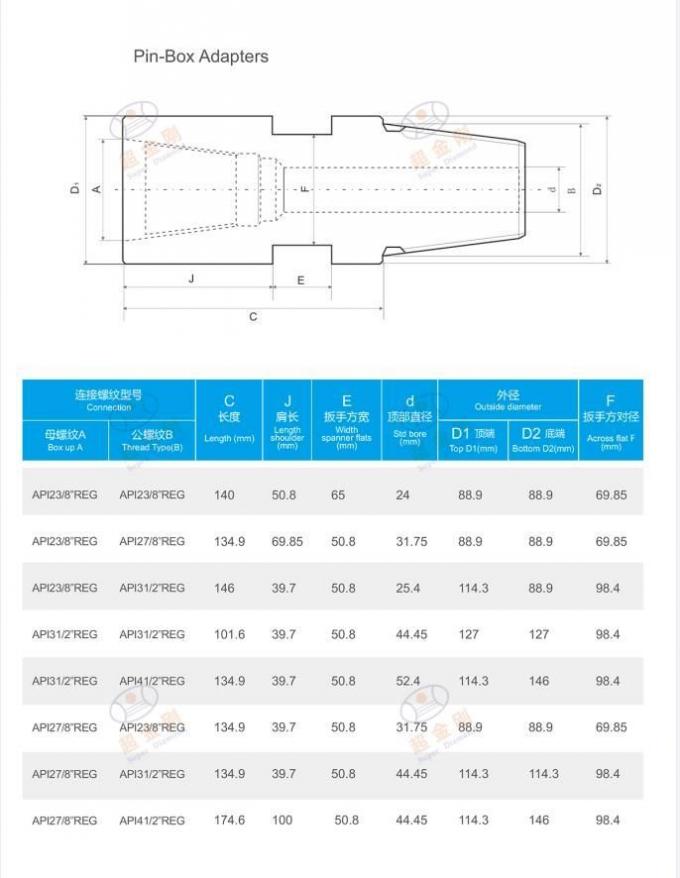API23/8′′reg API31/2′′reg API27/8′′reg API41/2′′reg Pin-Pin Pin-Box Box-Box Adapter