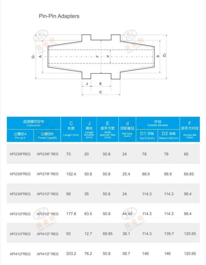 API23/8′′reg API31/2′′reg API27/8′′reg API41/2′′reg Pin-Pin Pin-Box Box-Box Adapter